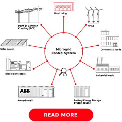 Microgrid System